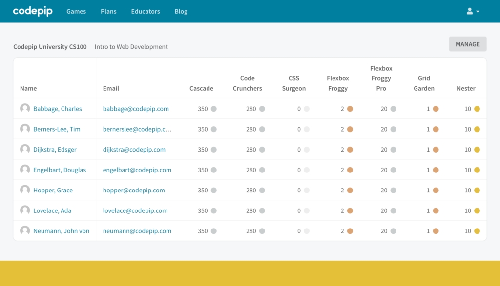 Group Dashboard